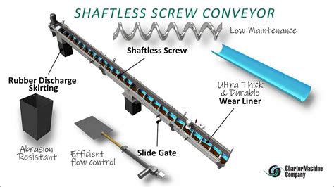 screw conveyor youtube|screw conveyor meaning.